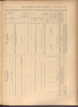 Verordnungs-Blatt für Eisenbahnen und Schiffahrt: Veröffentlichungen in Tarif- und Transport-Angelegenheiten 19081229 Seite: 9