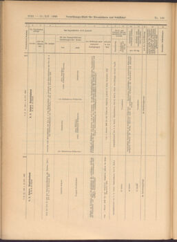 Verordnungs-Blatt für Eisenbahnen und Schiffahrt: Veröffentlichungen in Tarif- und Transport-Angelegenheiten 19081231 Seite: 10