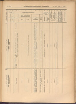 Verordnungs-Blatt für Eisenbahnen und Schiffahrt: Veröffentlichungen in Tarif- und Transport-Angelegenheiten 19081231 Seite: 11