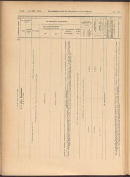 Verordnungs-Blatt für Eisenbahnen und Schiffahrt: Veröffentlichungen in Tarif- und Transport-Angelegenheiten 19081231 Seite: 12