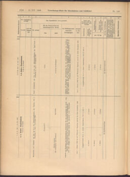 Verordnungs-Blatt für Eisenbahnen und Schiffahrt: Veröffentlichungen in Tarif- und Transport-Angelegenheiten 19081231 Seite: 14