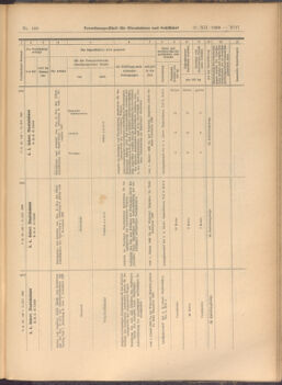 Verordnungs-Blatt für Eisenbahnen und Schiffahrt: Veröffentlichungen in Tarif- und Transport-Angelegenheiten 19081231 Seite: 15