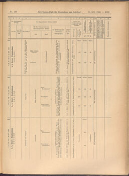 Verordnungs-Blatt für Eisenbahnen und Schiffahrt: Veröffentlichungen in Tarif- und Transport-Angelegenheiten 19081231 Seite: 17