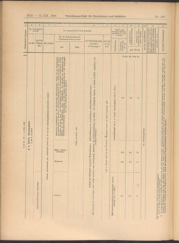 Verordnungs-Blatt für Eisenbahnen und Schiffahrt: Veröffentlichungen in Tarif- und Transport-Angelegenheiten 19081231 Seite: 18