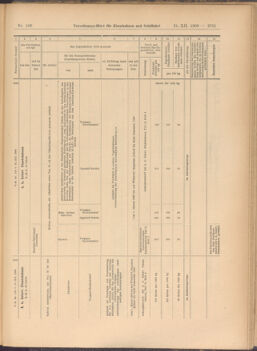 Verordnungs-Blatt für Eisenbahnen und Schiffahrt: Veröffentlichungen in Tarif- und Transport-Angelegenheiten 19081231 Seite: 19