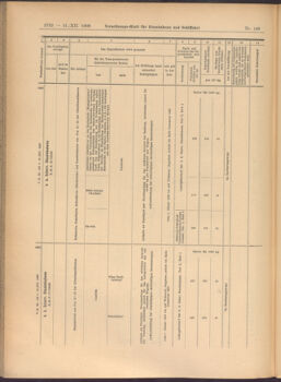 Verordnungs-Blatt für Eisenbahnen und Schiffahrt: Veröffentlichungen in Tarif- und Transport-Angelegenheiten 19081231 Seite: 20