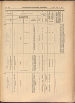 Verordnungs-Blatt für Eisenbahnen und Schiffahrt: Veröffentlichungen in Tarif- und Transport-Angelegenheiten 19081231 Seite: 21