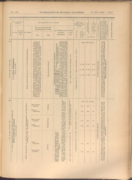 Verordnungs-Blatt für Eisenbahnen und Schiffahrt: Veröffentlichungen in Tarif- und Transport-Angelegenheiten 19081231 Seite: 23