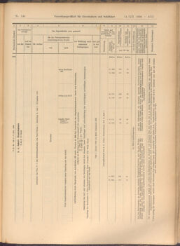 Verordnungs-Blatt für Eisenbahnen und Schiffahrt: Veröffentlichungen in Tarif- und Transport-Angelegenheiten 19081231 Seite: 25