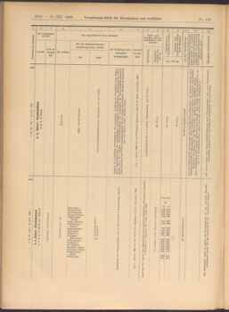 Verordnungs-Blatt für Eisenbahnen und Schiffahrt: Veröffentlichungen in Tarif- und Transport-Angelegenheiten 19081231 Seite: 26