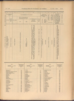 Verordnungs-Blatt für Eisenbahnen und Schiffahrt: Veröffentlichungen in Tarif- und Transport-Angelegenheiten 19081231 Seite: 27