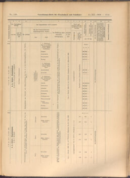 Verordnungs-Blatt für Eisenbahnen und Schiffahrt: Veröffentlichungen in Tarif- und Transport-Angelegenheiten 19081231 Seite: 29