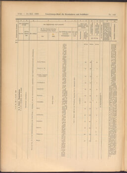 Verordnungs-Blatt für Eisenbahnen und Schiffahrt: Veröffentlichungen in Tarif- und Transport-Angelegenheiten 19081231 Seite: 30