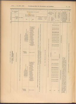 Verordnungs-Blatt für Eisenbahnen und Schiffahrt: Veröffentlichungen in Tarif- und Transport-Angelegenheiten 19081231 Seite: 32