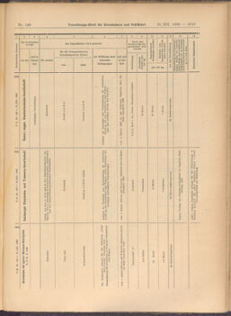 Verordnungs-Blatt für Eisenbahnen und Schiffahrt: Veröffentlichungen in Tarif- und Transport-Angelegenheiten 19081231 Seite: 35