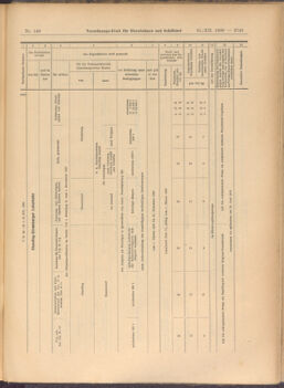 Verordnungs-Blatt für Eisenbahnen und Schiffahrt: Veröffentlichungen in Tarif- und Transport-Angelegenheiten 19081231 Seite: 37