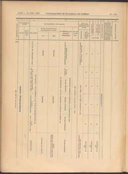 Verordnungs-Blatt für Eisenbahnen und Schiffahrt: Veröffentlichungen in Tarif- und Transport-Angelegenheiten 19081231 Seite: 38