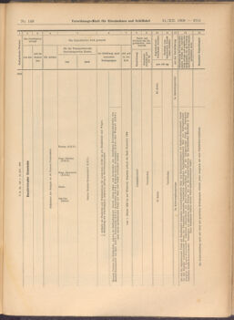 Verordnungs-Blatt für Eisenbahnen und Schiffahrt: Veröffentlichungen in Tarif- und Transport-Angelegenheiten 19081231 Seite: 39