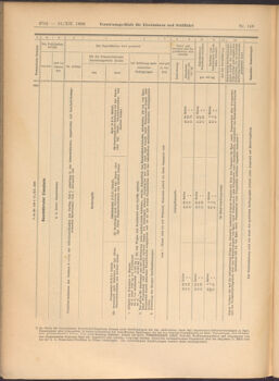 Verordnungs-Blatt für Eisenbahnen und Schiffahrt: Veröffentlichungen in Tarif- und Transport-Angelegenheiten 19081231 Seite: 40