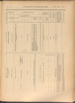 Verordnungs-Blatt für Eisenbahnen und Schiffahrt: Veröffentlichungen in Tarif- und Transport-Angelegenheiten 19081231 Seite: 41