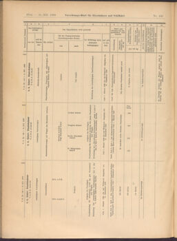 Verordnungs-Blatt für Eisenbahnen und Schiffahrt: Veröffentlichungen in Tarif- und Transport-Angelegenheiten 19081231 Seite: 42