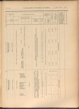 Verordnungs-Blatt für Eisenbahnen und Schiffahrt: Veröffentlichungen in Tarif- und Transport-Angelegenheiten 19081231 Seite: 43