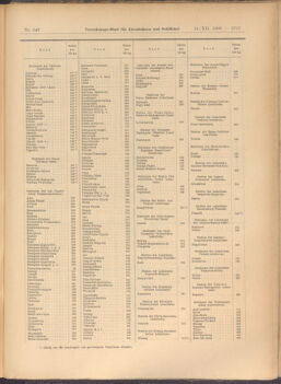 Verordnungs-Blatt für Eisenbahnen und Schiffahrt: Veröffentlichungen in Tarif- und Transport-Angelegenheiten 19081231 Seite: 45