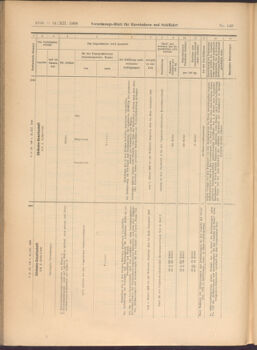 Verordnungs-Blatt für Eisenbahnen und Schiffahrt: Veröffentlichungen in Tarif- und Transport-Angelegenheiten 19081231 Seite: 46