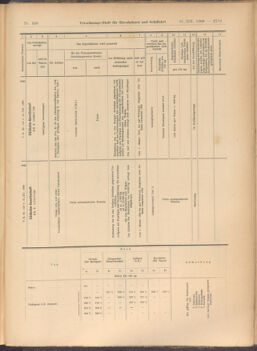 Verordnungs-Blatt für Eisenbahnen und Schiffahrt: Veröffentlichungen in Tarif- und Transport-Angelegenheiten 19081231 Seite: 47