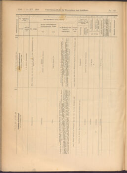 Verordnungs-Blatt für Eisenbahnen und Schiffahrt: Veröffentlichungen in Tarif- und Transport-Angelegenheiten 19081231 Seite: 48