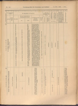 Verordnungs-Blatt für Eisenbahnen und Schiffahrt: Veröffentlichungen in Tarif- und Transport-Angelegenheiten 19081231 Seite: 49