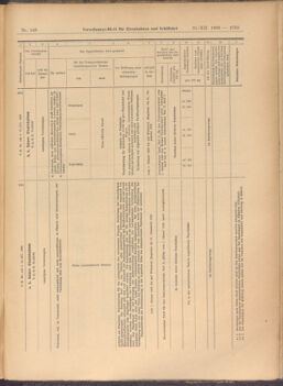 Verordnungs-Blatt für Eisenbahnen und Schiffahrt: Veröffentlichungen in Tarif- und Transport-Angelegenheiten 19081231 Seite: 51