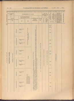 Verordnungs-Blatt für Eisenbahnen und Schiffahrt: Veröffentlichungen in Tarif- und Transport-Angelegenheiten 19081231 Seite: 53