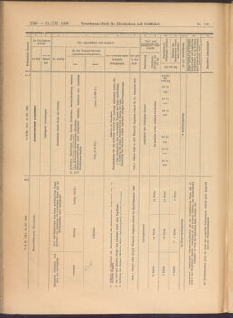 Verordnungs-Blatt für Eisenbahnen und Schiffahrt: Veröffentlichungen in Tarif- und Transport-Angelegenheiten 19081231 Seite: 54