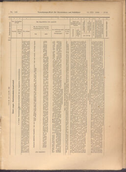 Verordnungs-Blatt für Eisenbahnen und Schiffahrt: Veröffentlichungen in Tarif- und Transport-Angelegenheiten 19081231 Seite: 57