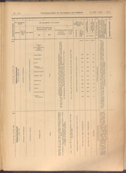 Verordnungs-Blatt für Eisenbahnen und Schiffahrt: Veröffentlichungen in Tarif- und Transport-Angelegenheiten 19081231 Seite: 59