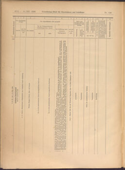 Verordnungs-Blatt für Eisenbahnen und Schiffahrt: Veröffentlichungen in Tarif- und Transport-Angelegenheiten 19081231 Seite: 60