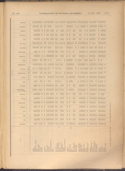 Verordnungs-Blatt für Eisenbahnen und Schiffahrt: Veröffentlichungen in Tarif- und Transport-Angelegenheiten 19081231 Seite: 61