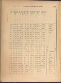 Verordnungs-Blatt für Eisenbahnen und Schiffahrt: Veröffentlichungen in Tarif- und Transport-Angelegenheiten 19081231 Seite: 62