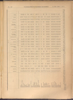 Verordnungs-Blatt für Eisenbahnen und Schiffahrt: Veröffentlichungen in Tarif- und Transport-Angelegenheiten 19081231 Seite: 63