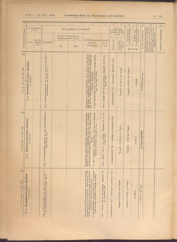 Verordnungs-Blatt für Eisenbahnen und Schiffahrt: Veröffentlichungen in Tarif- und Transport-Angelegenheiten 19081231 Seite: 64