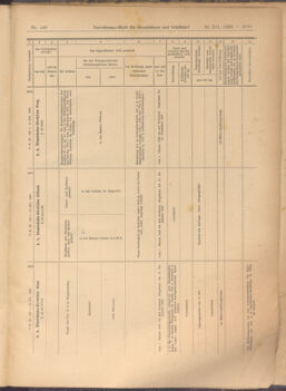 Verordnungs-Blatt für Eisenbahnen und Schiffahrt: Veröffentlichungen in Tarif- und Transport-Angelegenheiten 19081231 Seite: 65