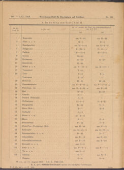 Verordnungs-Blatt für Eisenbahnen und Schiffahrt: Veröffentlichungen in Tarif- und Transport-Angelegenheiten 19180903 Seite: 10