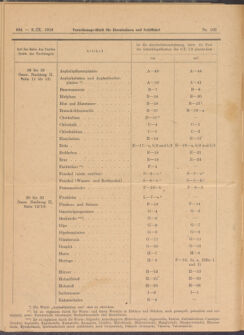 Verordnungs-Blatt für Eisenbahnen und Schiffahrt: Veröffentlichungen in Tarif- und Transport-Angelegenheiten 19180903 Seite: 6