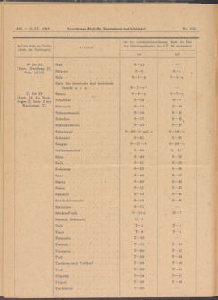 Verordnungs-Blatt für Eisenbahnen und Schiffahrt: Veröffentlichungen in Tarif- und Transport-Angelegenheiten 19180903 Seite: 8