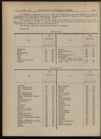 Verordnungs-Blatt für Eisenbahnen und Schiffahrt: Veröffentlichungen in Tarif- und Transport-Angelegenheiten 19181210 Seite: 10