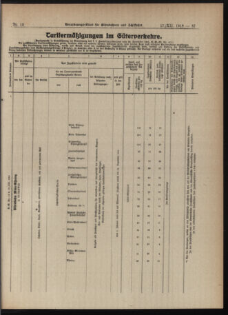 Verordnungs-Blatt für Eisenbahnen und Schiffahrt: Veröffentlichungen in Tarif- und Transport-Angelegenheiten 19181217 Seite: 13