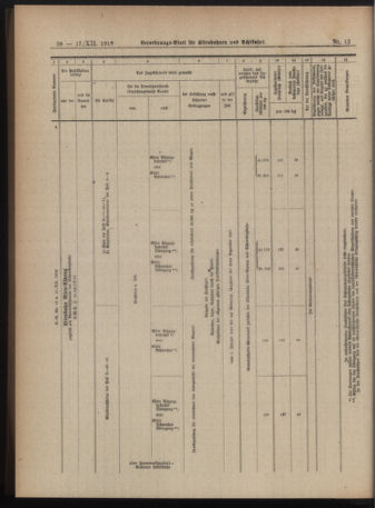 Verordnungs-Blatt für Eisenbahnen und Schiffahrt: Veröffentlichungen in Tarif- und Transport-Angelegenheiten 19181217 Seite: 14