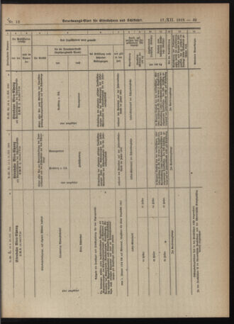 Verordnungs-Blatt für Eisenbahnen und Schiffahrt: Veröffentlichungen in Tarif- und Transport-Angelegenheiten 19181217 Seite: 15