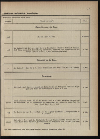 Verordnungs-Blatt für Eisenbahnen und Schiffahrt: Veröffentlichungen in Tarif- und Transport-Angelegenheiten 19181217 Seite: 5